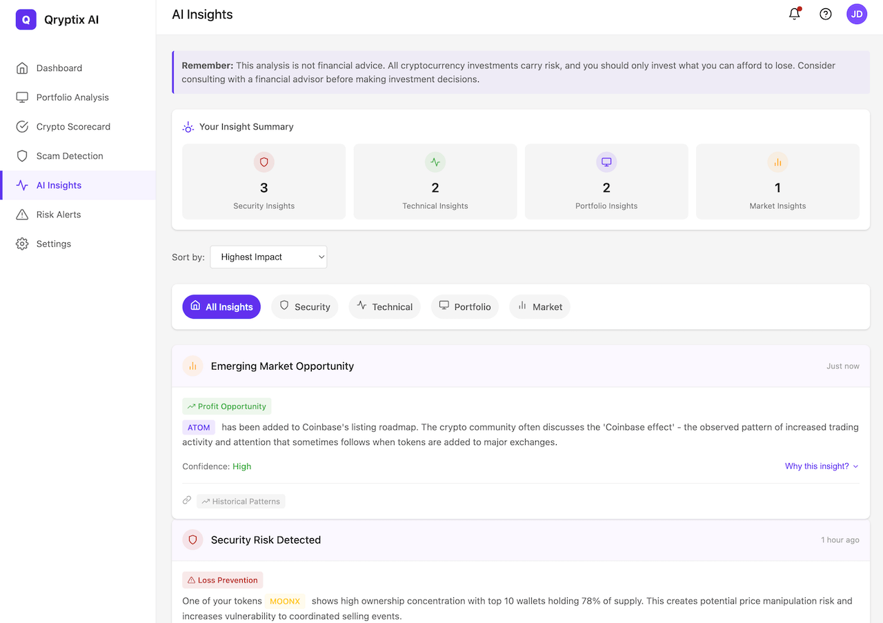 Qryptix AI Insights panel showing security alerts, technical pattern detections, and profit opportunity indicators with confidence levels
