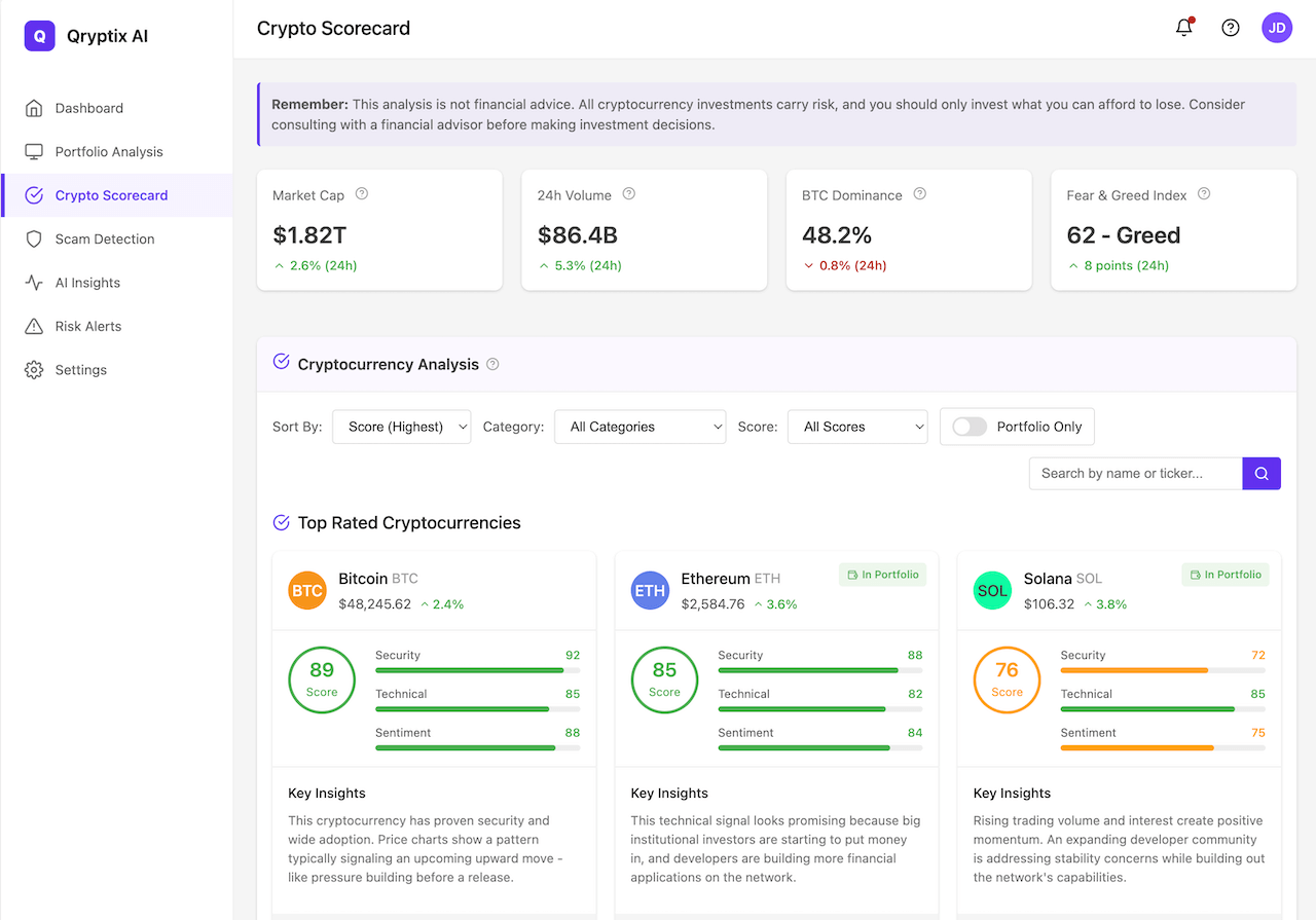 Qryptix AI Crypto Scorecard interface displaying security and growth metrics with risk and reward analysis for Ethereum