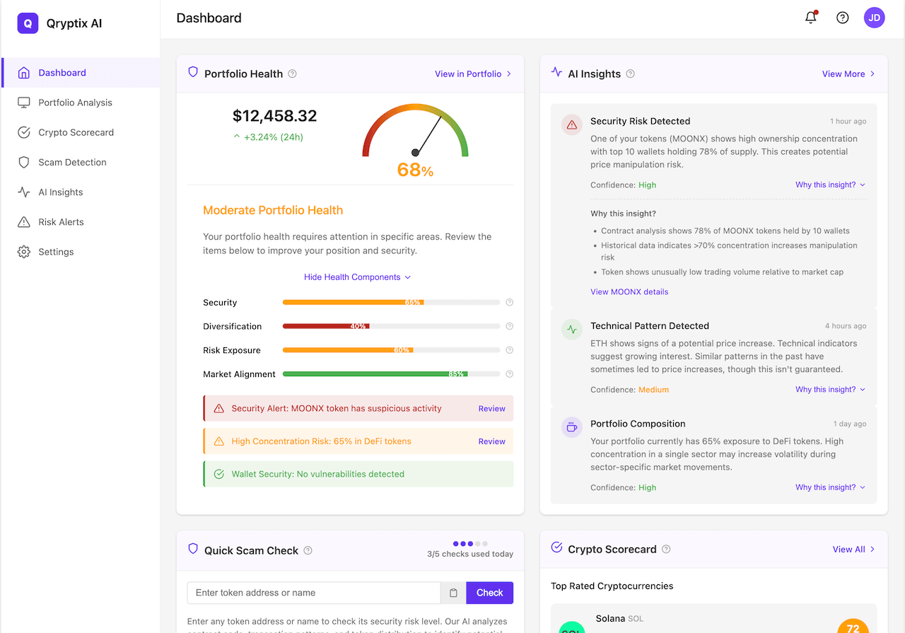 Qryptix AI Dashboard showing portfolio health gauge, security metrics, AI insights, and market data visualizations