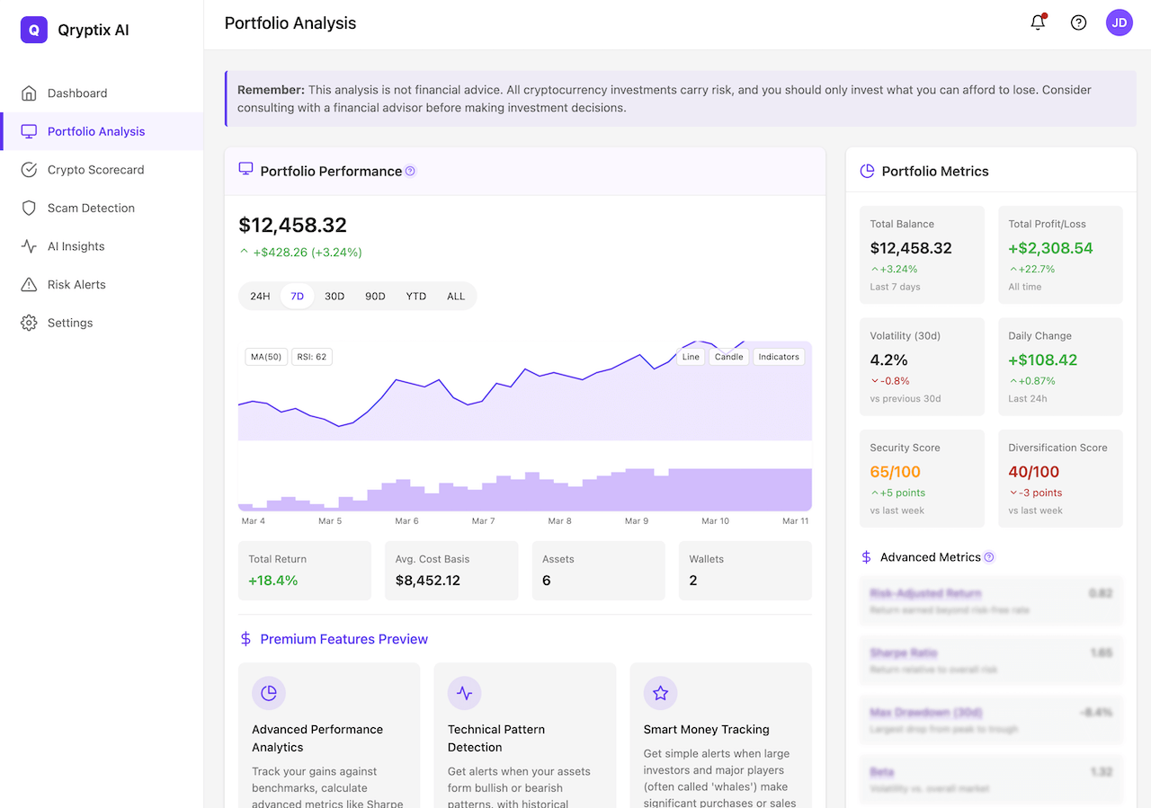 Qryptix AI Portfolio Analysis showing diversification metrics, security ratings, and profit potential indicators for connected wallets